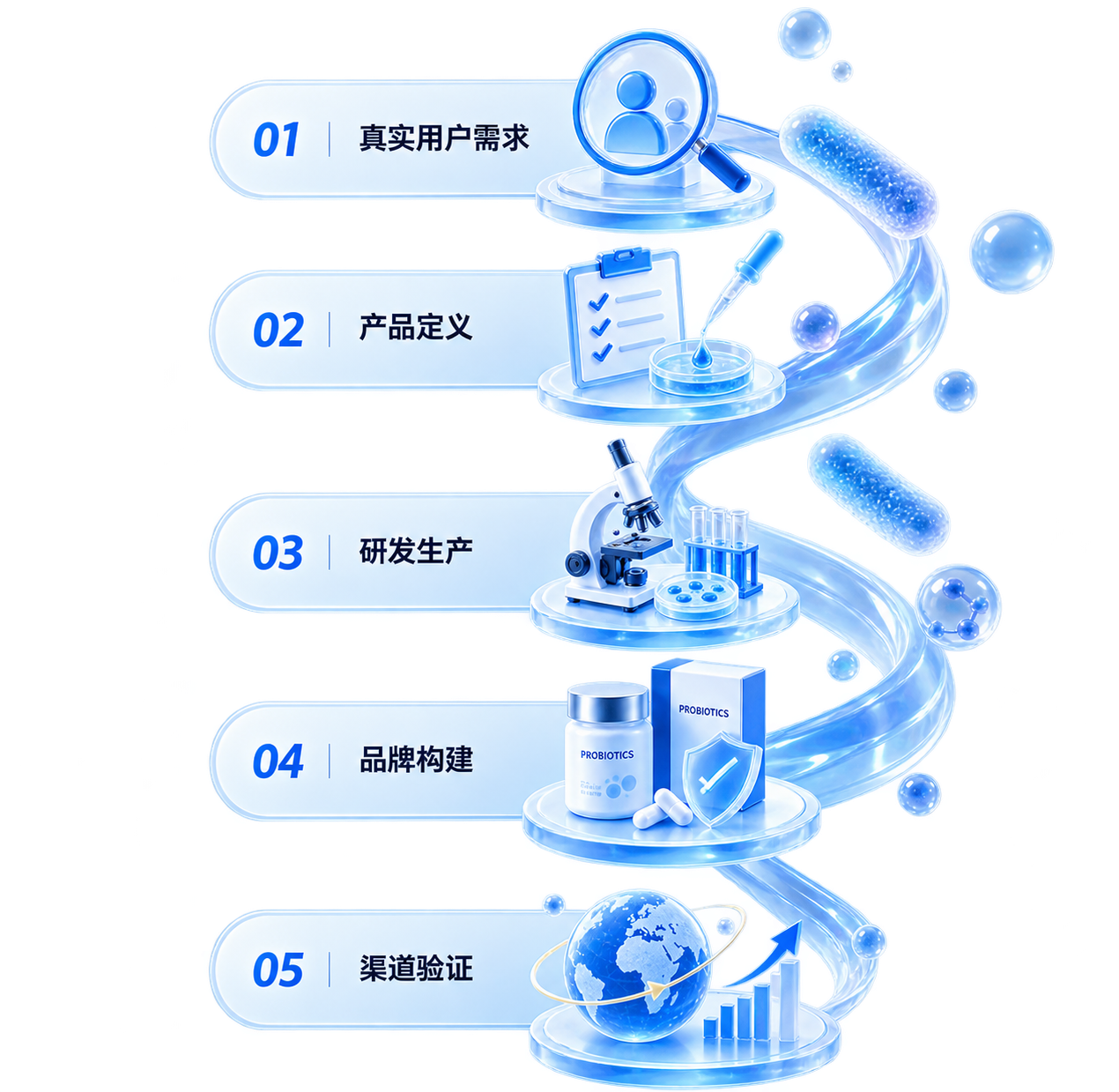 Yobetter 益生菌应用与生产实践